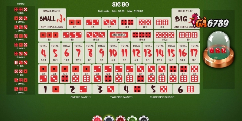 Live Sicbo Online – Đánh Thức May Mắn, Kiếm Tiền Liền Tay 2 GA6789 đã "số hóa" Sicbo như thế nào?